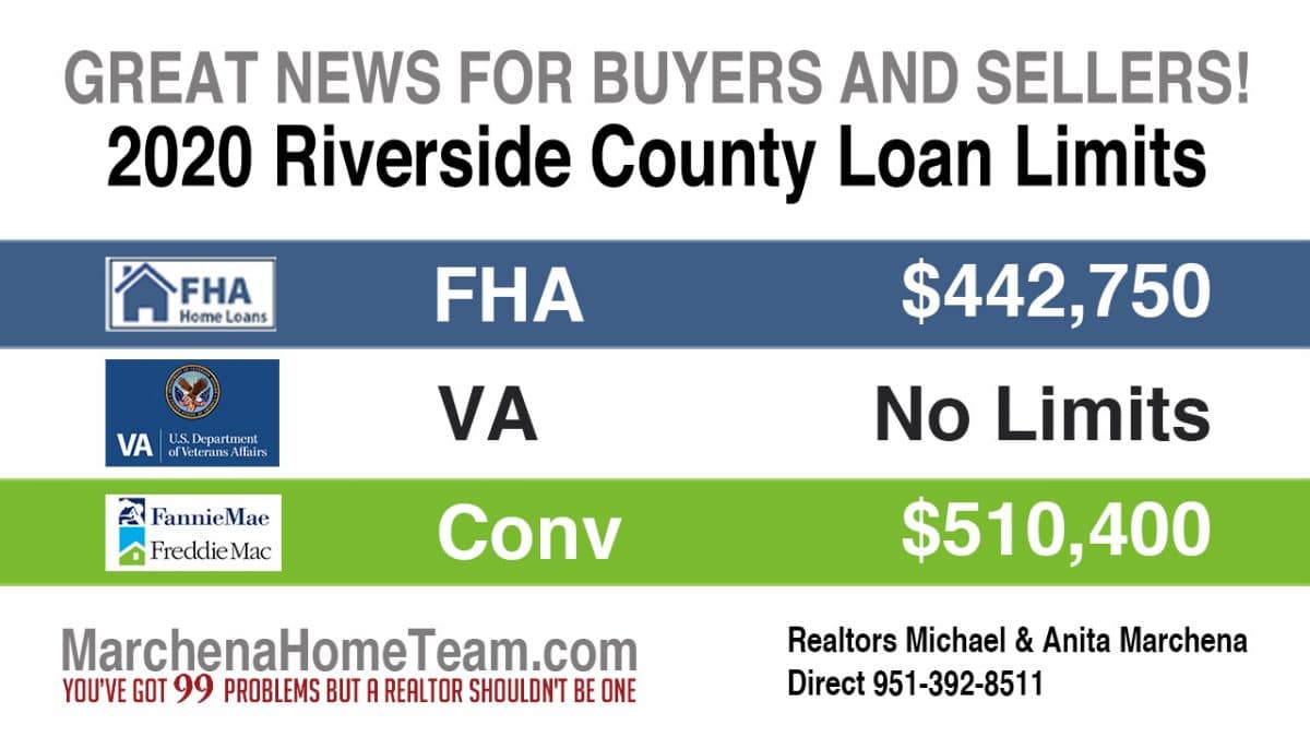 2020 New Loan limits for FHA, VA, Conventional Brokers Michael