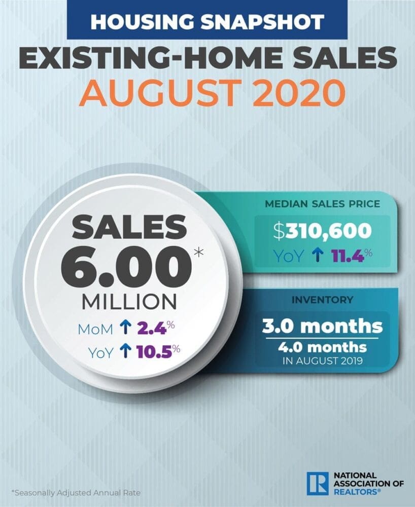 Home Sales Hit 2006 Levels, ‘Continue to Amaze’